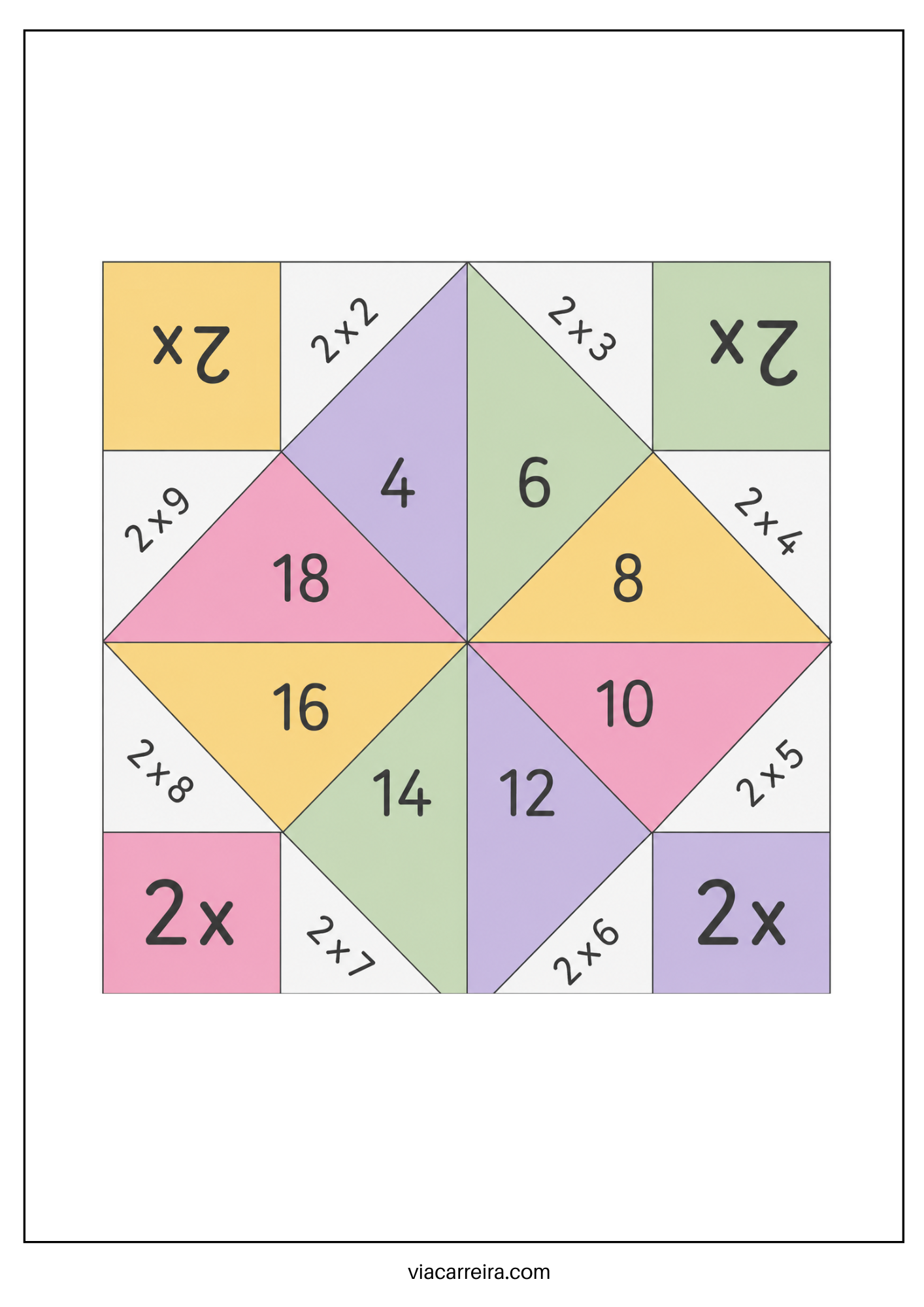 Jogo Abre e Fecha da Multiplicação - Imagem 3
