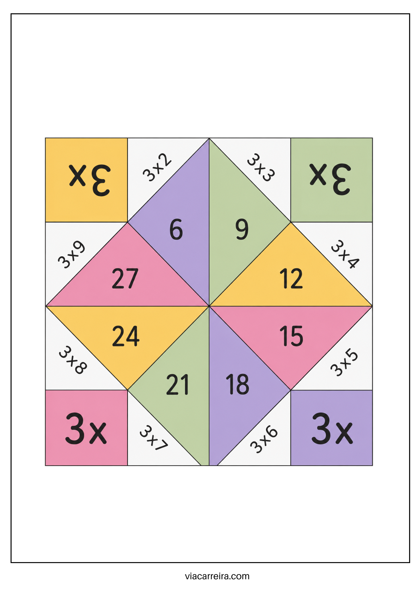 Jogo Abre e Fecha da Multiplicação - Imagem 4